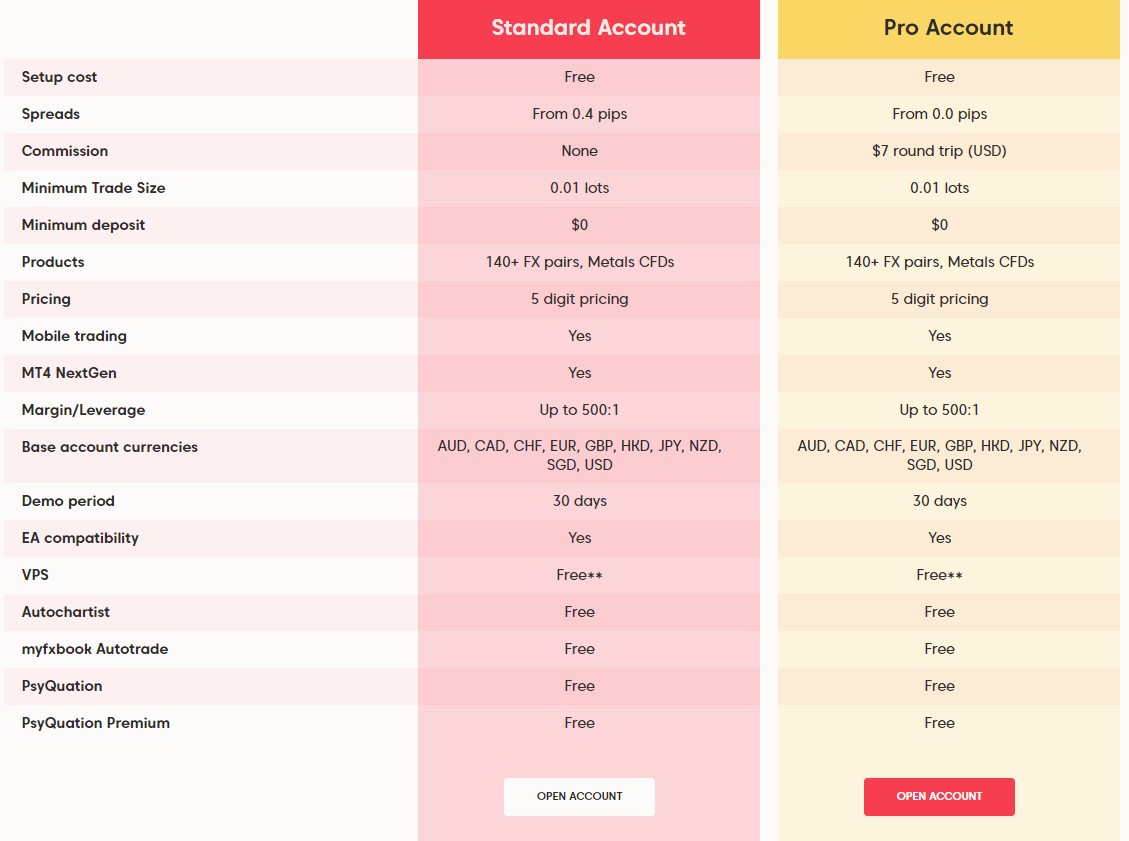 Axi Trading Accounts